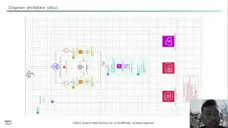 DEMO PROJECT CLOUD COMPUTING