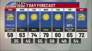Action 4 News at 6 Weather 1/1/2022
