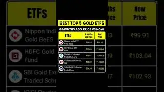 Gold Investment Return!