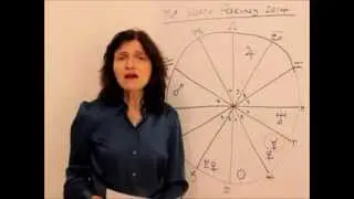 SCORPIO February 2014 Astrology Forecast