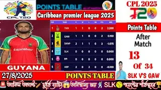 🚨CPL Points Table Today👉Match🥎SLK V'S GAW🏏 Caribbean Premier League👉Last Updated📅27.8.2025 Standing🏆