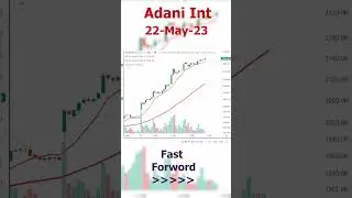 Adani Enterprises 6-hour trading moment in 1-minute  22-May-23 | Fast Forward | #reliance