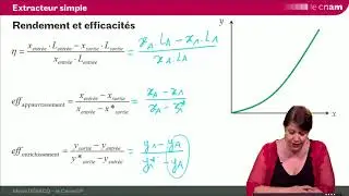 ELL 12 : rendement et efficacités d'un extracteur simple