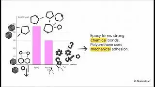 What is the Difference Between Epoxy and Polyurethane Crack Injection?