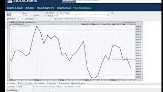 Tom Aspray Editor of Viper Report - Stock Market Analysis Update