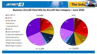 Rolland Vincent - Business Aviation Forecast,CBAA 2020 AGM Presentation