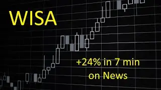 May 15, 2024 - WISA - News (T/S, Level 2, 5 min, 1 min, 10 second charts)