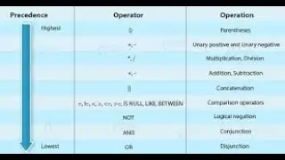 ⚙️ SQL Operators Explained | Beginner's Guide to SQL Operators 📊
