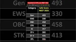 J & K Government MBBS Expected Cut Off NEET 2025 | NEET 2025 Cut Off | Cut Off NEET 2025 | NEET 2025