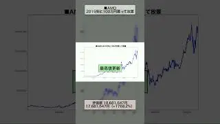 【AMD】2015年に100万円投資して放置した結果