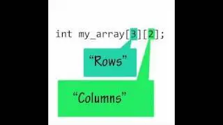 Multidimensional Arrays (C++)