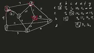 Extra Example:  Shortest path using Dijkstra's algorithm