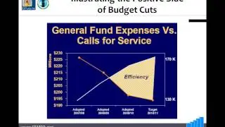 Communicating Your Budget Effectively