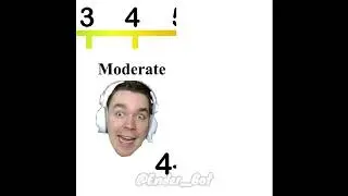 Devoun's Pain Scale