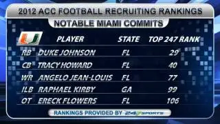 ACC Football Recruiting - Coastal Division Class Breakdown