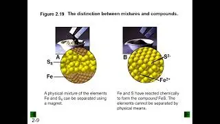 3. Classification of Matter and the Atom, Concepts, part 1