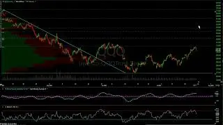 Mid-Session Stock Market Analysis 7-22-22