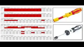 Набор динамометрических отверток Draper XP1000