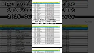 HVF Junior Technician 1st Phase Merit list 2025 Out |Posts 1850  ||HVF Result 2025 Out