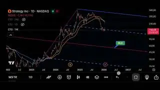 ​MicroStrategy (MSTR) Price Update: Bearish Fractal and What's Next