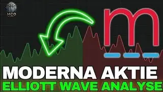 Moderna MRNA Aktie: Ein Kauf in 2026? Langfristiges Setup?