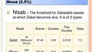 Zakah from Gold, Silver and money explained 