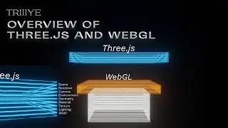 Overview of Three.js and WebGL | Three.js | 3D Library for Web