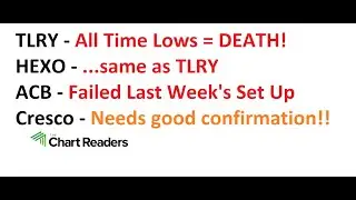 #TLRY #HEXO #ACB #CRESCO - WEED STOCK Technical Analysis