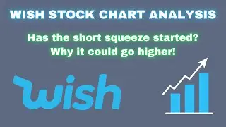 ContextLogic Inc WISH Stock !! Short squeeze exploded!! Technical Analysis + Is there more upside?!