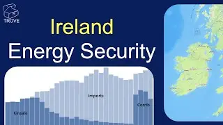 Ireland's Looming Energy Crisis