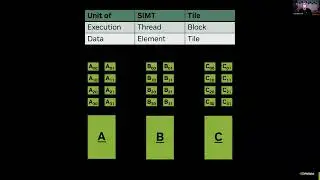 4  CUDA Tile Introduction