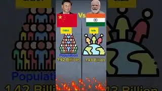 China vs India Power comparison in 2024 #china #india #army #army #military #american #usa