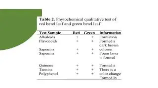 MACROSCOPIC AND QUALITATIVE PHYTOCHEMICAL EXAMINATION OF RED BETEL LEAVES AND GREEN BETEL LEAVES