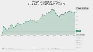 Top-10 most active stocks by Volume on 2025/04/25 #digest #stockmarket