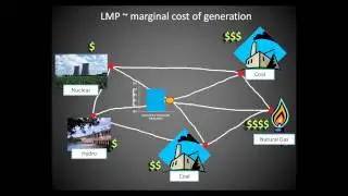LEEM-LMP Emissions Estimation Method