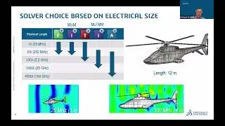 RCS Introduction & Analysis | SIMULIA Electromagnetic Days with Raffaele Scuderi
