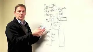 EMC Whiteboard Sessions: Empowering Oracle DBAs with VNX