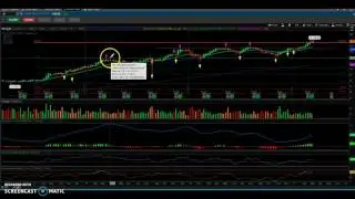 Yt-88 The Home Depot (HD)- don't just trade it, own it