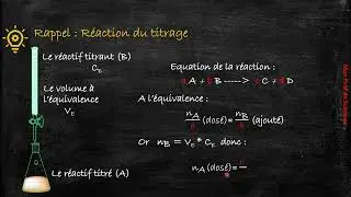 R&eacute;action du titrage