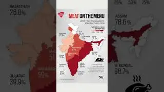 percentage of non vegetarian State wise in map of India
