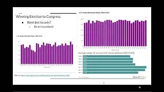 Congress, Lecture 4