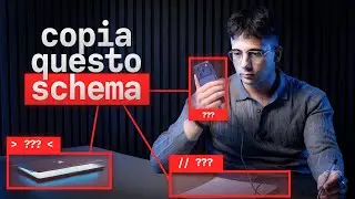 Come trovare clienti online, a gratis | Consigli pratici