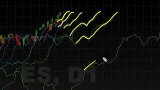 The Power of Multiple FLD Patterns - Hurst Cycles Market Update - 12 February 2024