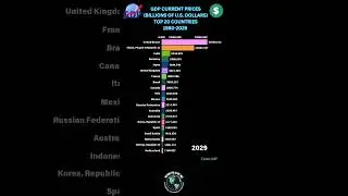 Top 20 Countries GDP Current Prices 1980-2029 #economy #finance #business #money #gdp #world #status