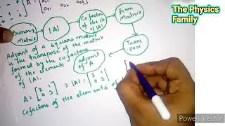 Adjoint of a square matrix//Definition + Concept + Examples//Matrices Video 7 Mathematical Physics
