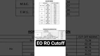 EO RO cutoff 2025 | EO RO Cutoff | EO RO Result 2025 | Eo RO Cutoff | EO RO final Cutoff