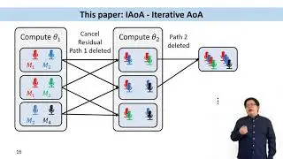 [ICASSP] Angle-of-arrival (AOA) Factorization in Multipath Channels