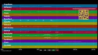 🎵 Imma Be - Black Eyed Peas (MIDI individual tracks) 🎹