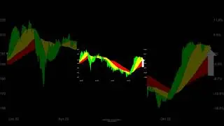 2022 | DAX | ALLIANZ | Profit or Loss? We check the facts! | #stock #shorts @aktienplausch