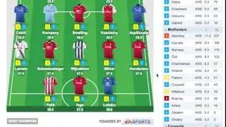 Fantasy Football Barclays Premier League 2015/2016 - FULL TOP 6 TEAM ANALYSIS